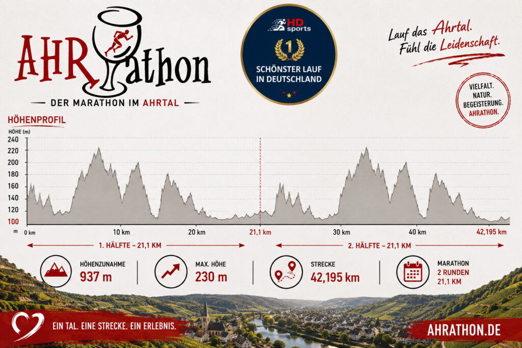 Höhenprofil des Ahrathons im Ahrtal